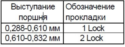 Среднее значение размера определит толщину…
