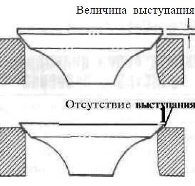 Измерьте величину выступания каждого клапана…