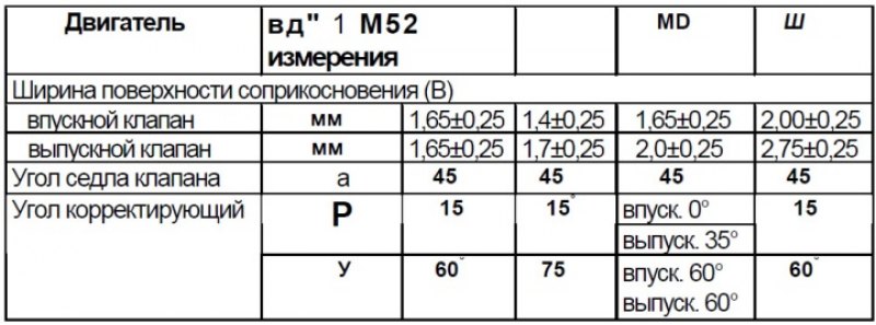 Размеры после обработки седел клапанов