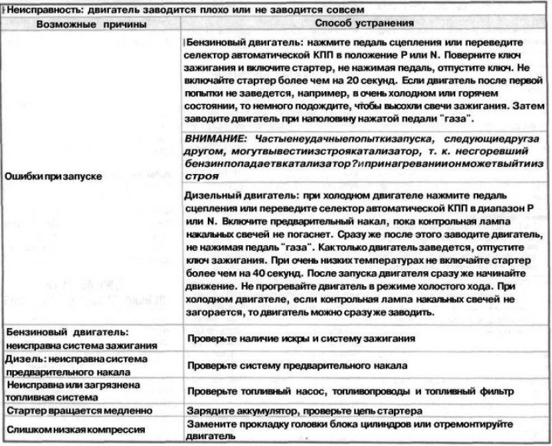 Предупреждение! Нужно соблюдать меры…