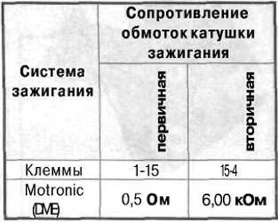 Измерьте сопротивление вторичной обмотки катушки.…