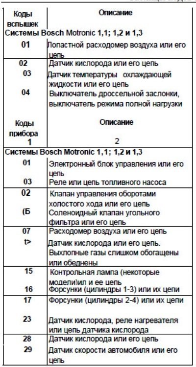 Если проблема относится к конкретной детали, то…