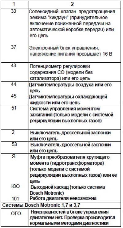 Если проблема относится к конкретной детали, то…