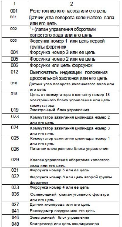 Если проблема относится к конкретной детали, то…