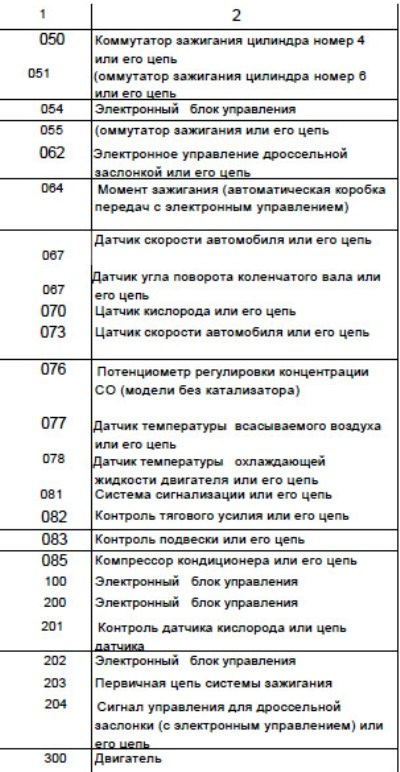 Если проблема относится к конкретной детали, то…