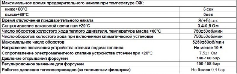 Технические данные топливной системы и системы…