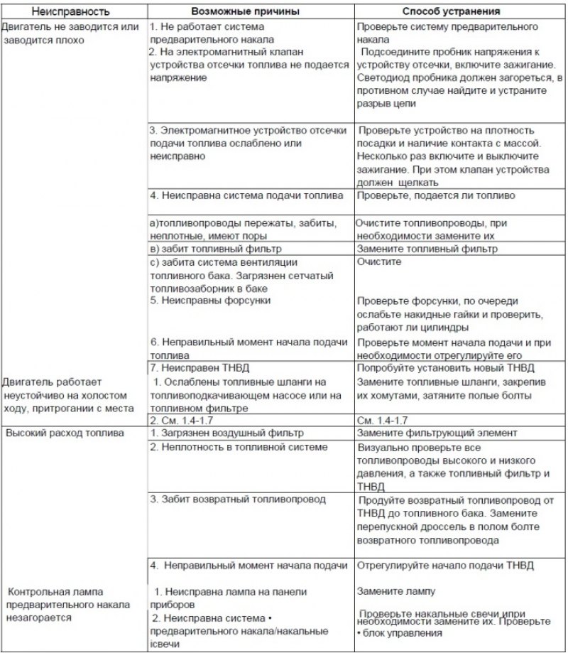 Внимание: Когда отсоединяются топливопроводы…