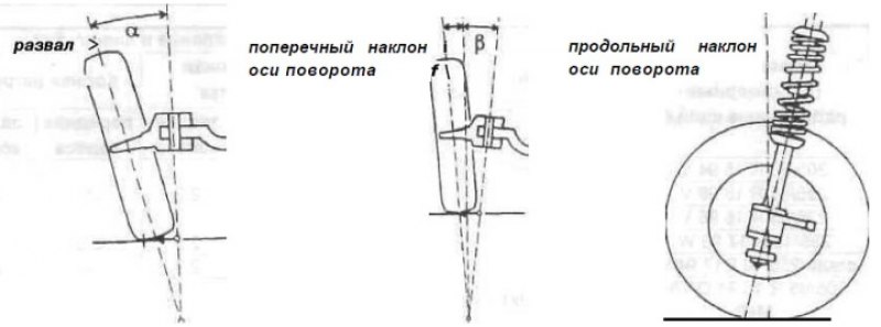 Углы установки передних колес