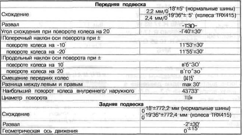 Измерения углов невозможны без специального…