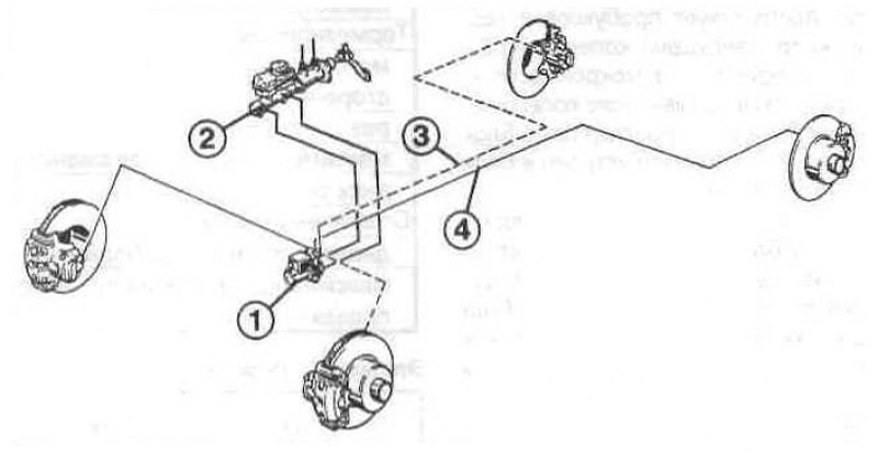 26.02 1986. Тормозная система Фольксваген Джетта 2. Схема тормозных трубок БМВ е90.