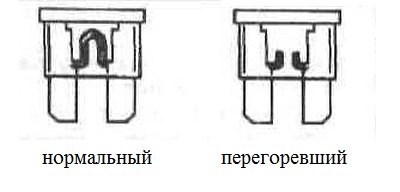 Перегоревший предохранитель определяется по…