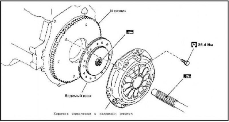 Корзина сцепления болтами крепится к маховику,…
