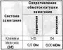Катушка зажигания — проверка