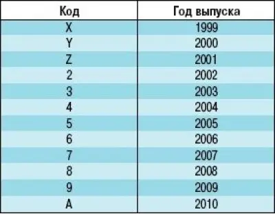 Кроме того, идентификационный номер автомобиля…