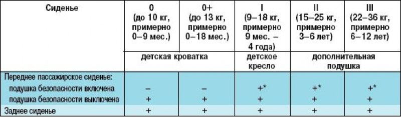 Чери амулет а15 масло в двигатель. Моторное масло для чери амулет а15. Таблицы по чери амулет. Евро нормы чери амулет. Двигатель чери амулет а15 какая компрессия должна таблица.