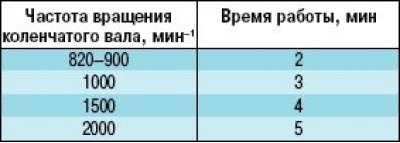 Полезный совет. Не доводите работу двигателя до…