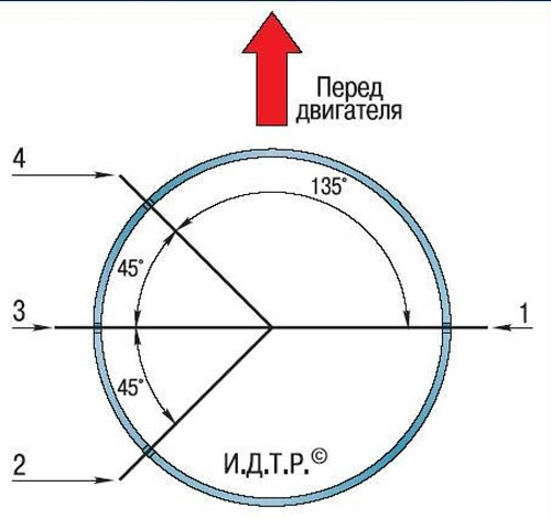 Рис. 5.9. Расположение замков поршневых колец…