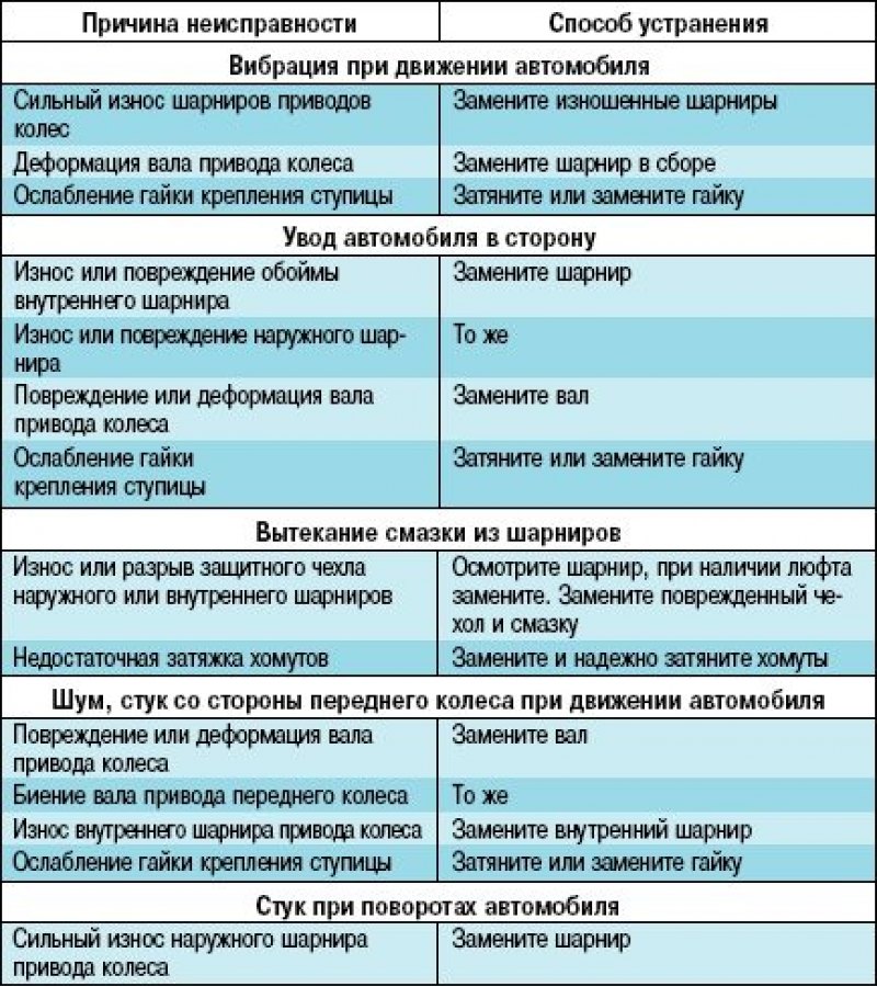 Шарниры привода передних колес