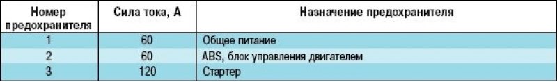 Сила номера. Чери амулет расположение предохранителей и реле. Схема предохранителей чери амулет а15. Расположение предохранителей и Назначение чери амулет а15.