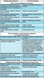 Возможные неисправности передней подвески