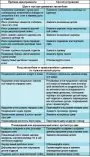 Возможные неисправности передней подвески