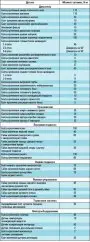 Открыть статью Приложение 1. Моменты затяжки резьбовых соединений