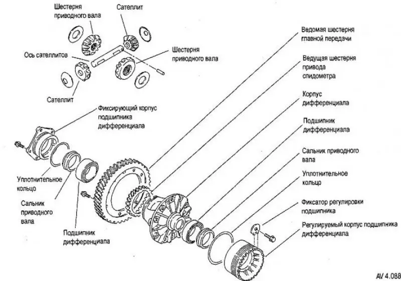 Разборка и сборка дифференциала
