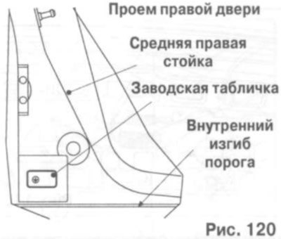 Расположение заводской таблички
