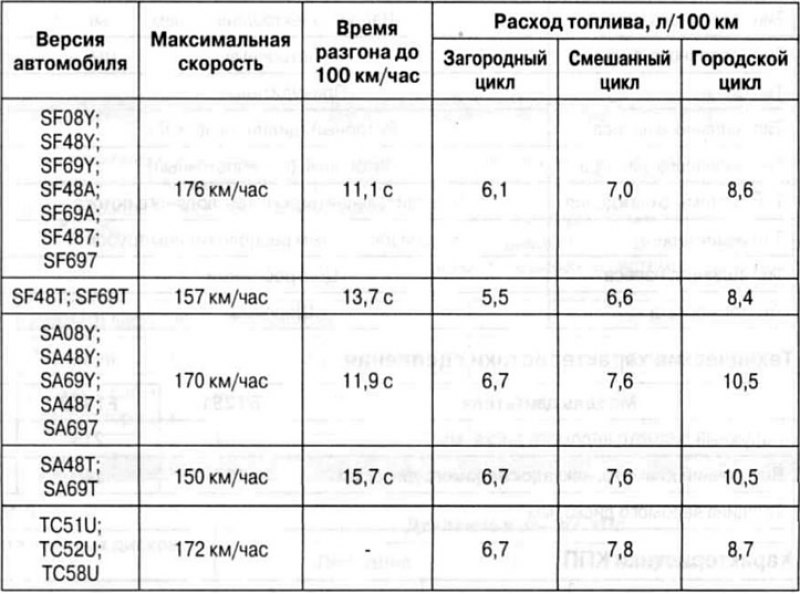 Шевроле авео большой расход топлива причины