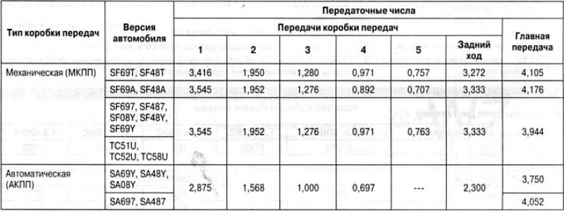 Характеристики КПП
