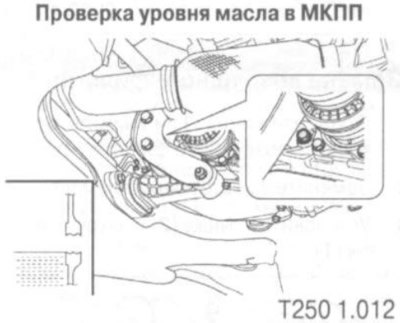 Внимание: несоответствие уровня масла…