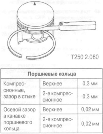 Высота поршневого кольца. Тепловые зазоры поршневых колец Ланос 1.5. Тепловой зазор колец Ланос 1.5. Поршневые кольца Шевроле Авео т250 1.2. Тепловой зазор поршневых колец Дэу Матиз 0.8.