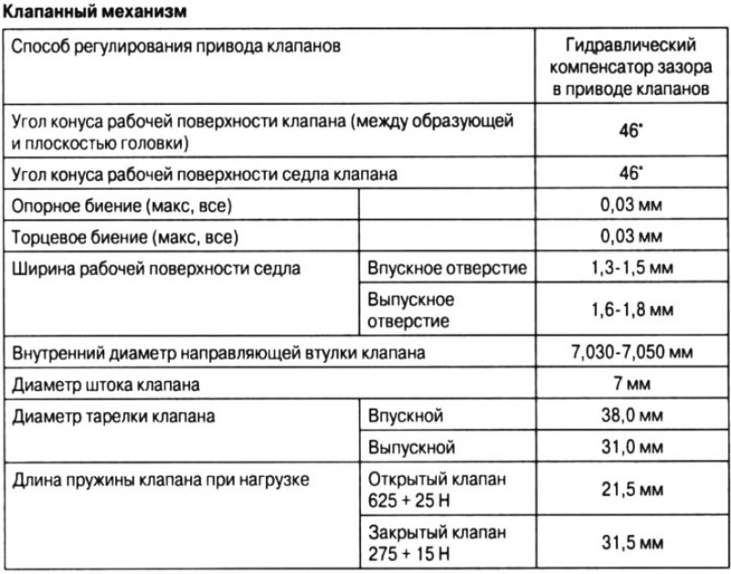 4. Если торец штока клапана все еще расположен…