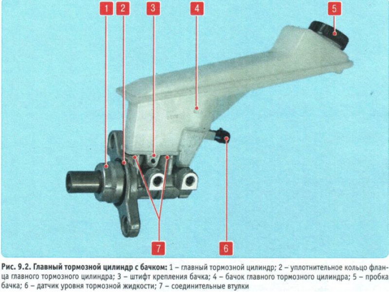 Тормозной цилиндр где находится. Датчик тормозной жидкости Шевроле Авео т250. Тормозной бачок на Шевроле Авео т300. Датчик уровня тормозной жидкости Шевроле Авео 1.2. Шевроле Авео датчик уровня тормозной жидкости.