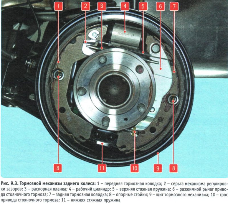 Диагностика тормозной системы шевроле