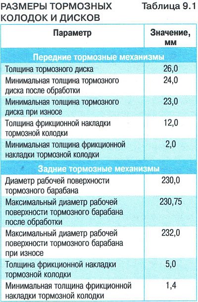 4. Измерьте толщину тормозного диска в восьми…