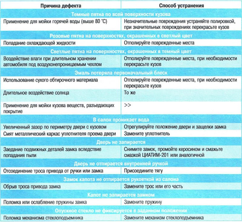 Шевроле авео устранение неисправностей