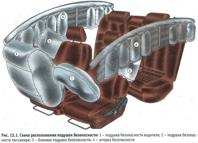 Боковая защита автомобиля