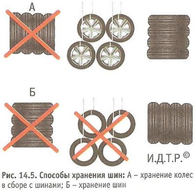 Если сезонный комплект состоит из шин с дисками…
