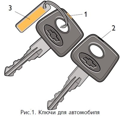 Ключи для автомобиля