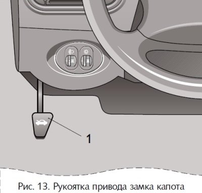 Капот — открывание и закрывание