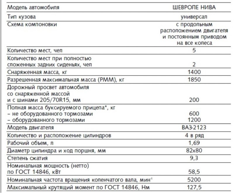 Мощность автомобилей ваз