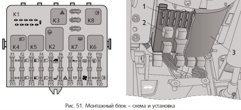 Замена плавких предохранителей