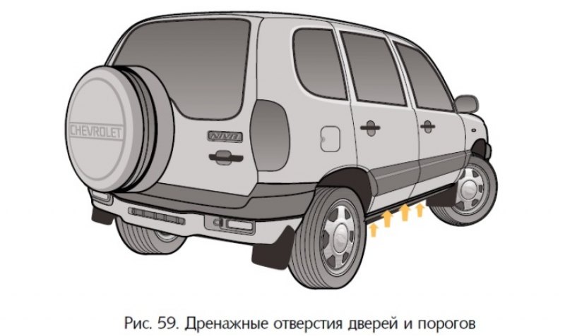 Перед мойкой автомобиля прочистите дренажные…