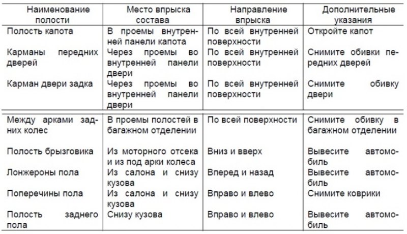 Таблица 8-2. Скрытые полости, обрабатываемые…