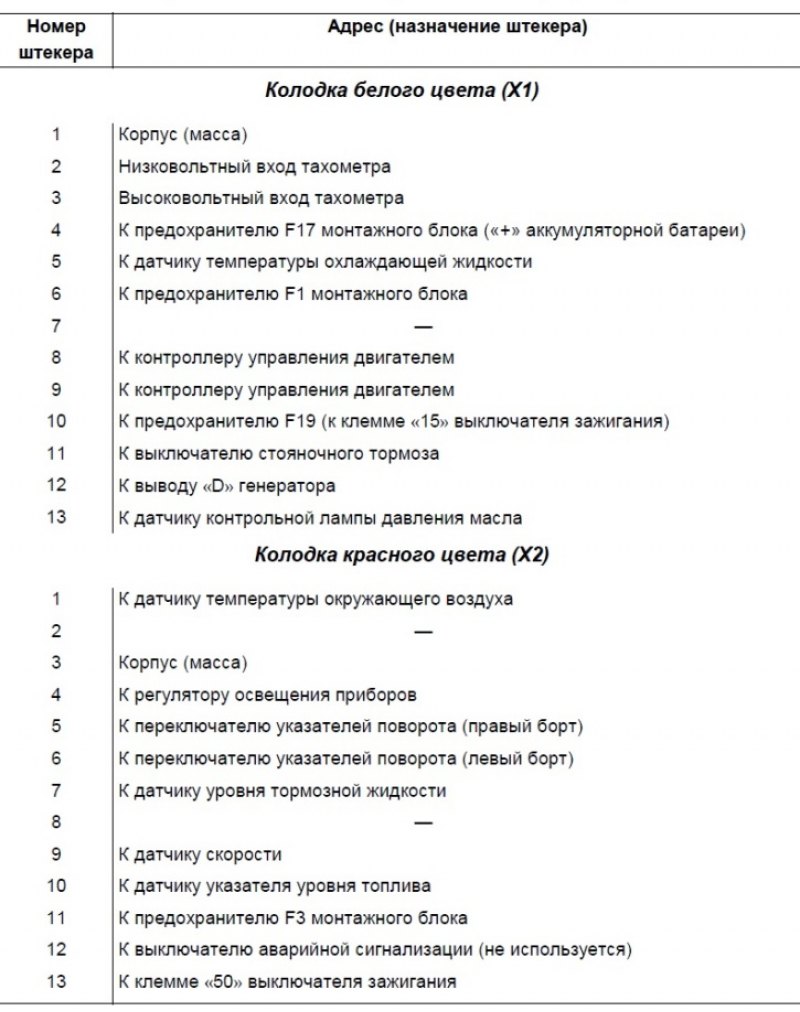 Таблица 7-7. Адреса выводных штекеров комбинации…