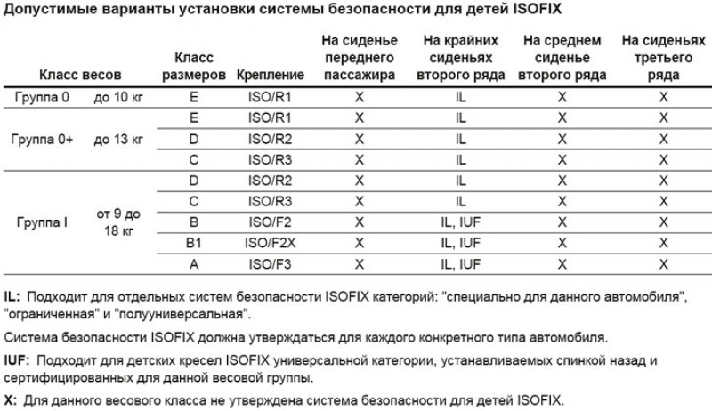2. Найдите местоположение двух нижних креплений.…