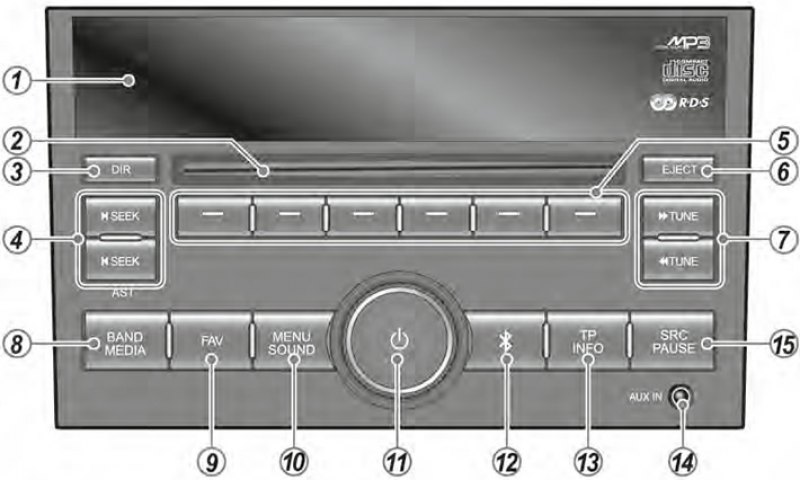 Тип 3: Радиоприемник + CD/MP3-чейнджер + Bluetooth