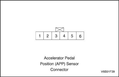 Колодки электрических разъемов