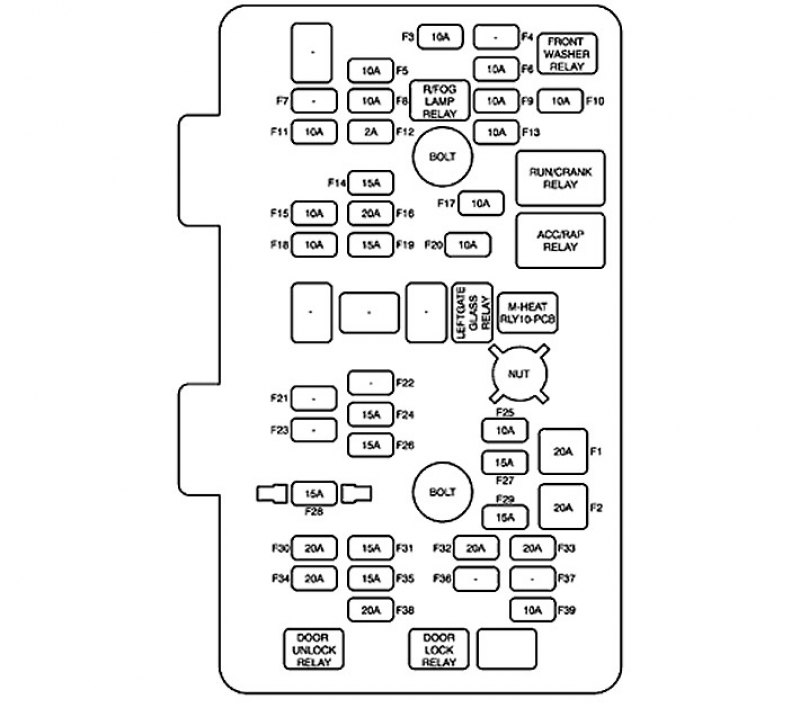 Схема предохранителей в шевроле каптива